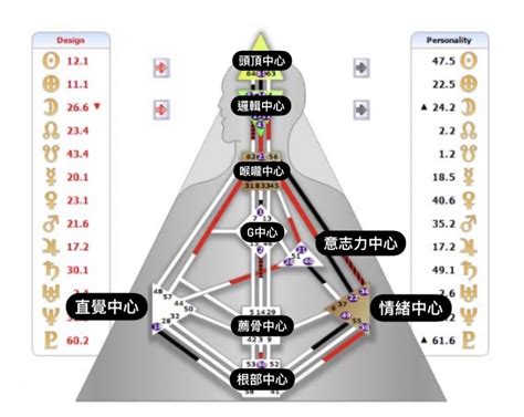 人類能量圖 皮夾破掉